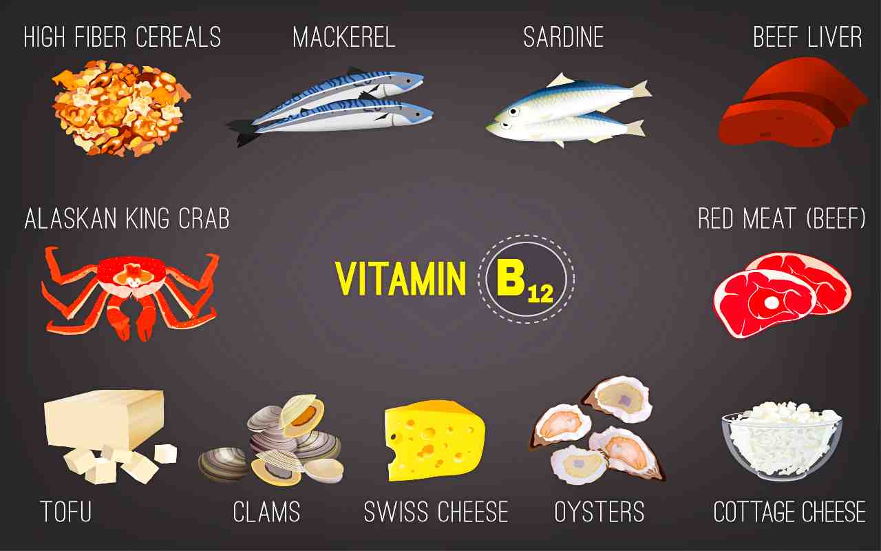 carenza della Vitamina B12