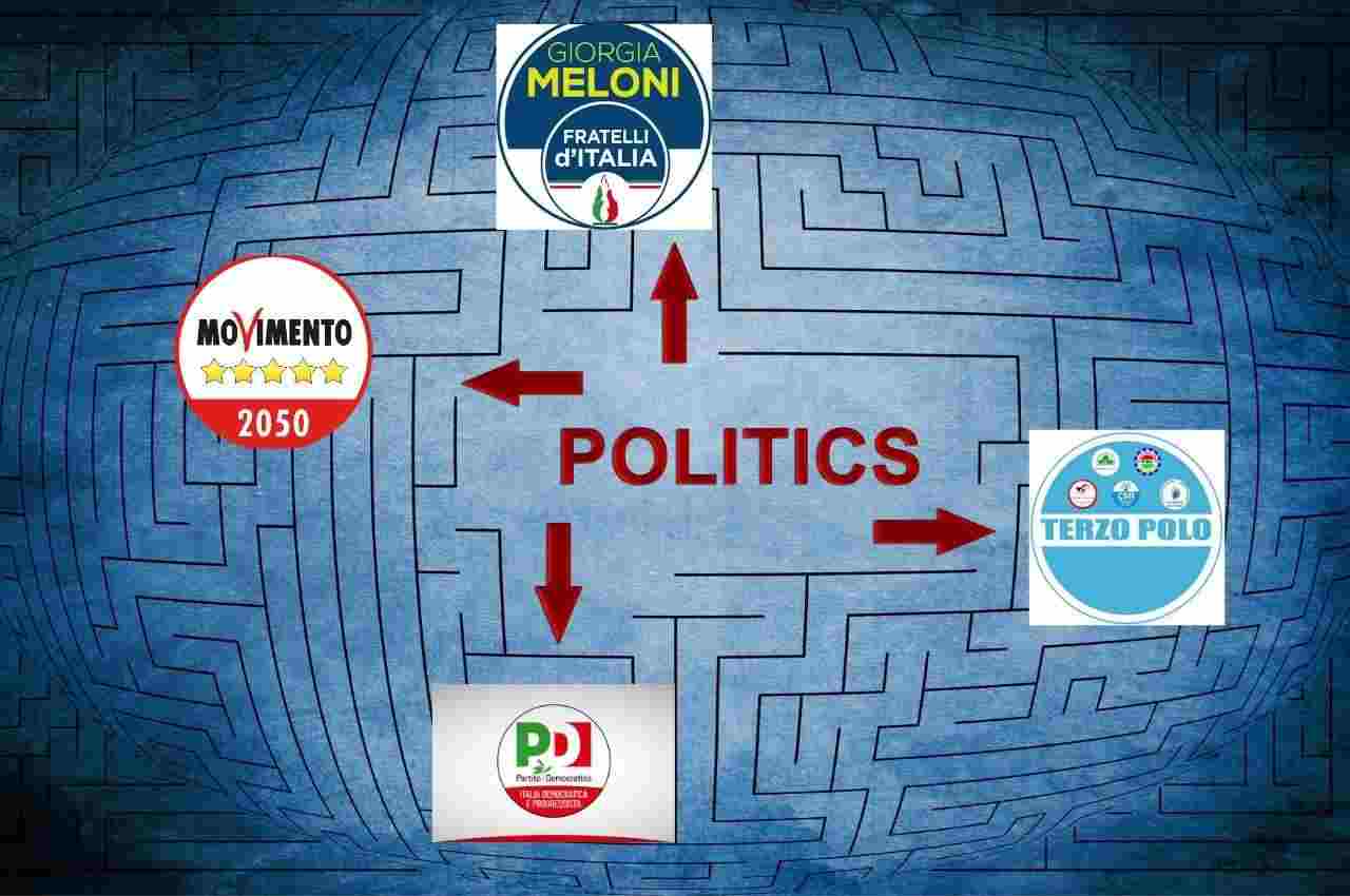 Sondaggi politici (1)