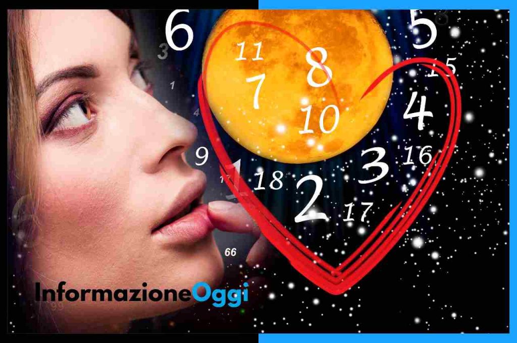 Test di Numerologia